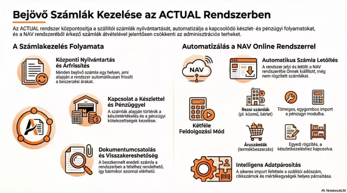 Bejövő számla infografika
