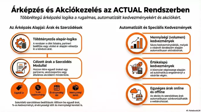 Engedmények, árak infografika 2