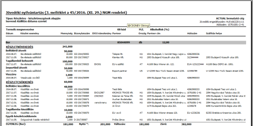 Jövedéki engedélyes kereskedő nyilvántartása (45/2016. (XI. 29.) NGM rendelet 3. melléklete)